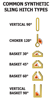 Common Synthetic Sling Hitch Types