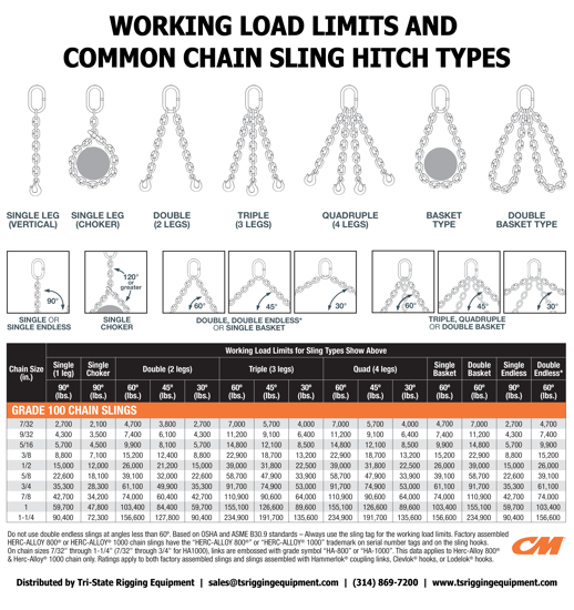 17 Ton Capacity, 3/4 in. Single-Leg, Grade 100, Mechanical Chain Sling